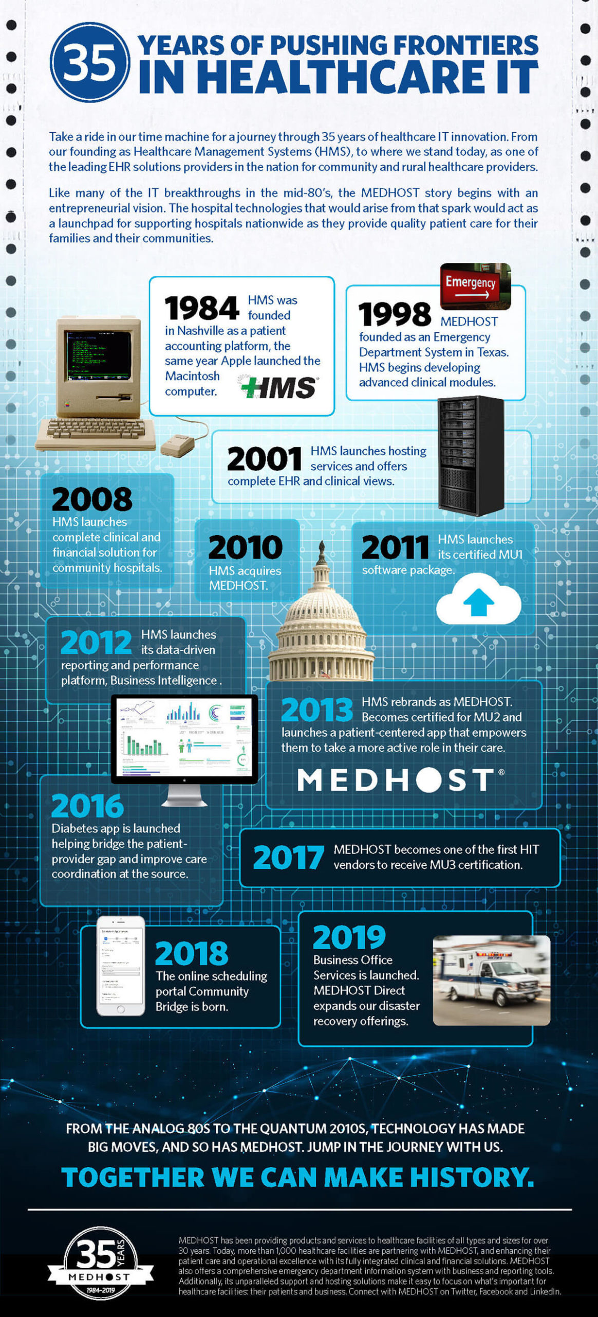 35 Years of Pushing Frontiers in Healthcare_IT EHR